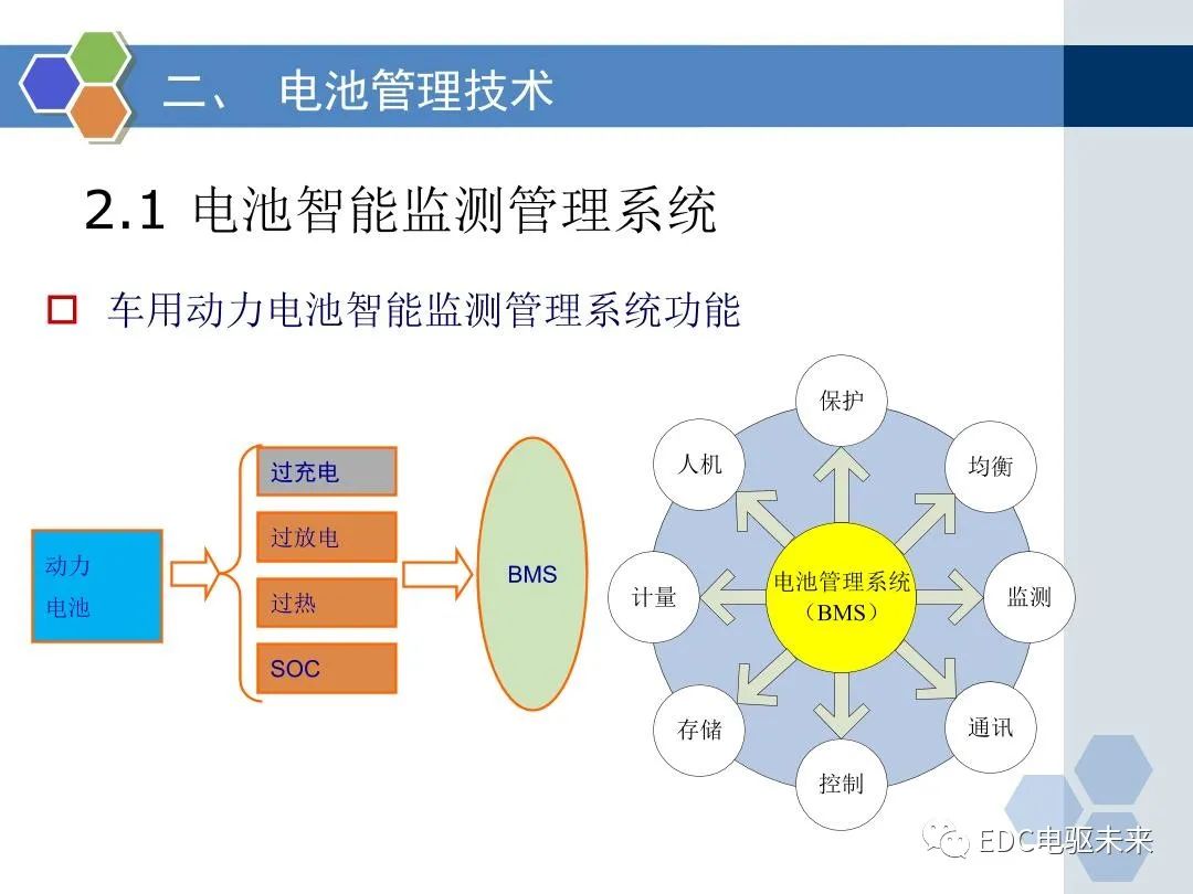 动力电池