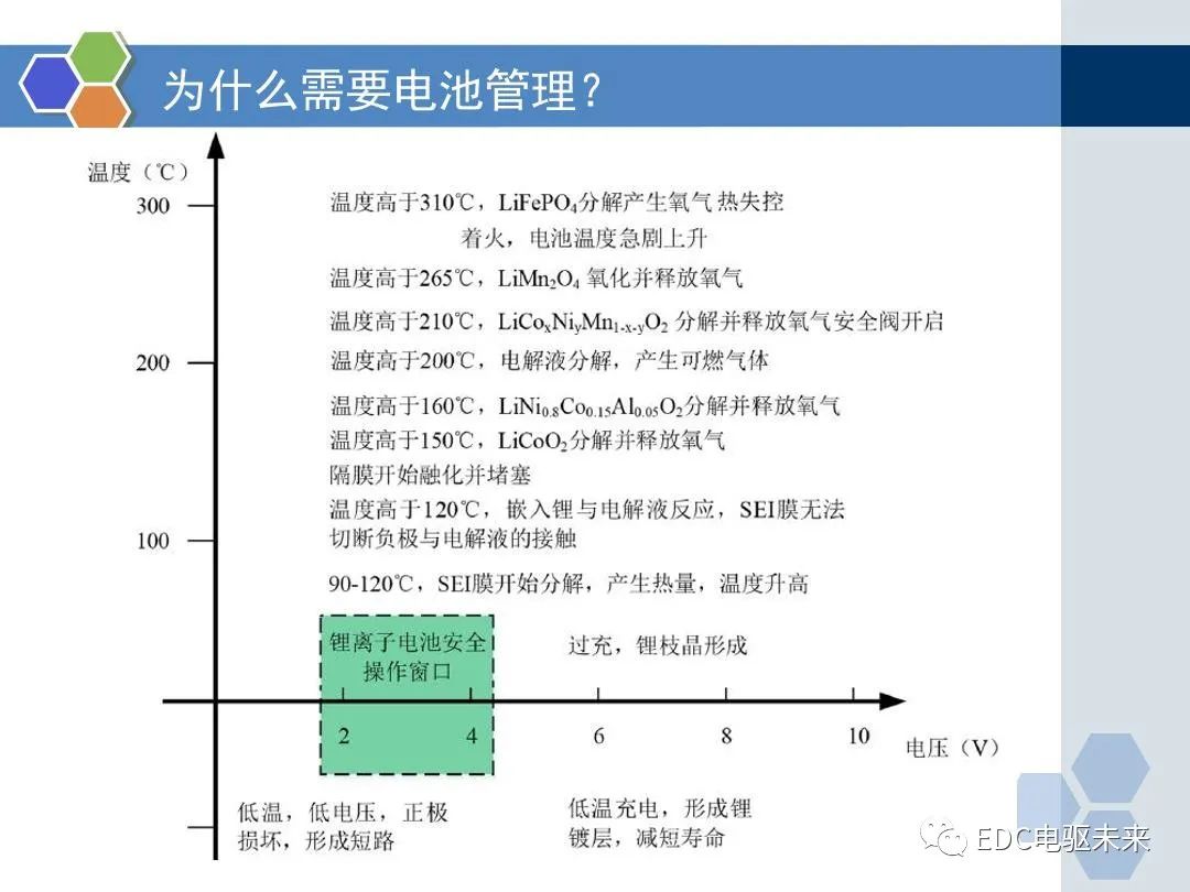 动力电池