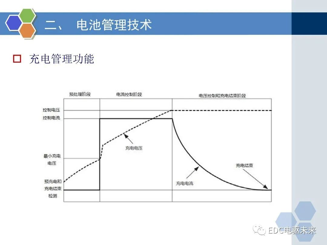 动力电池