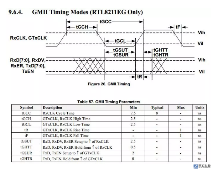 FPGA