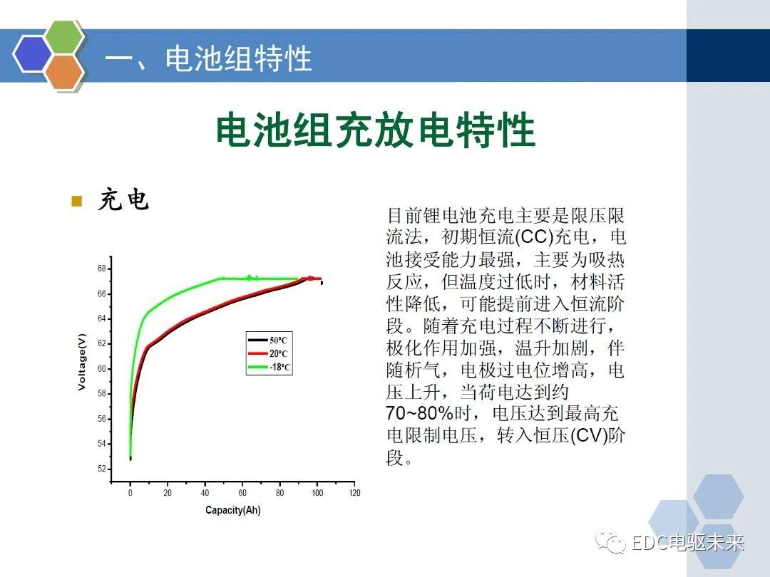 动力电池