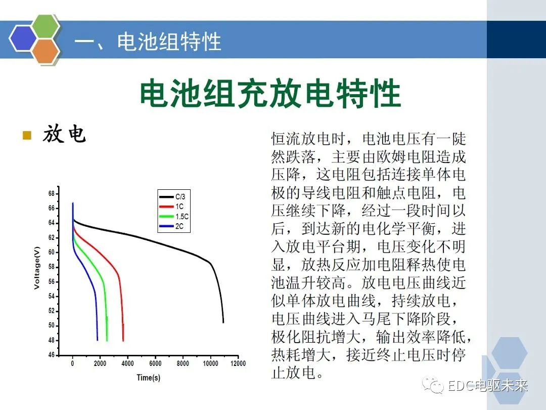 动力电池