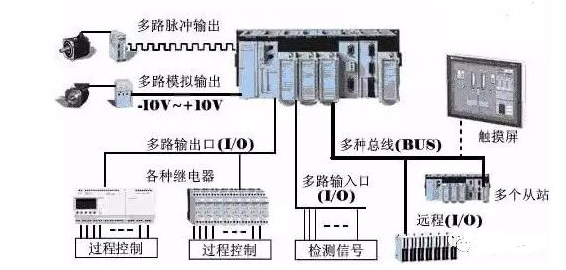 控制系统