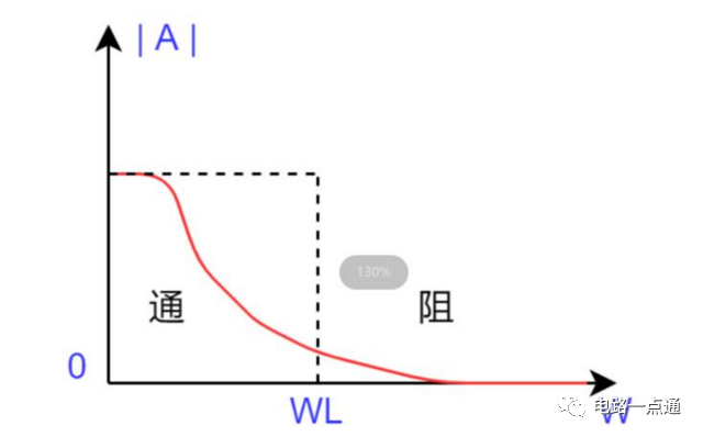 低通滤波器