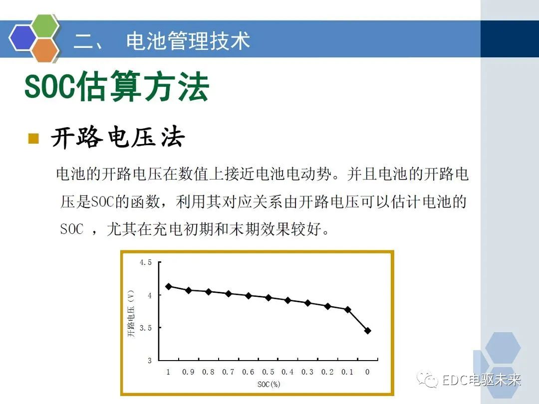 动力电池