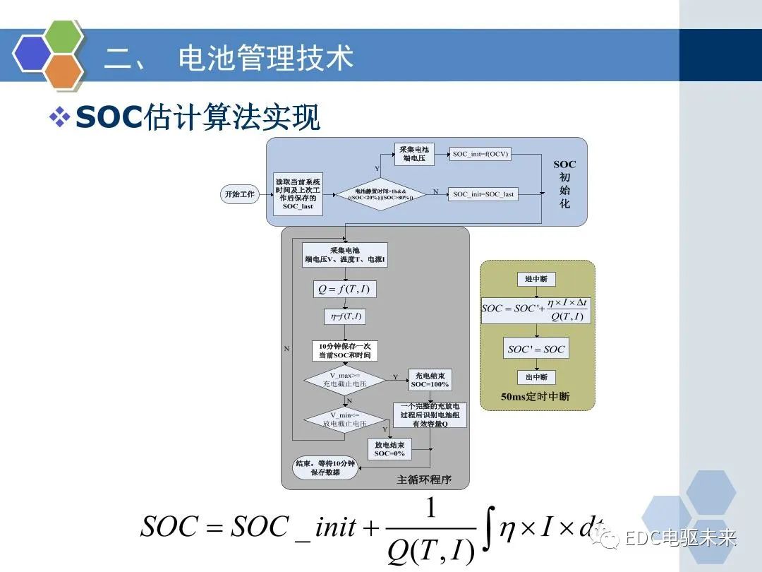 动力电池