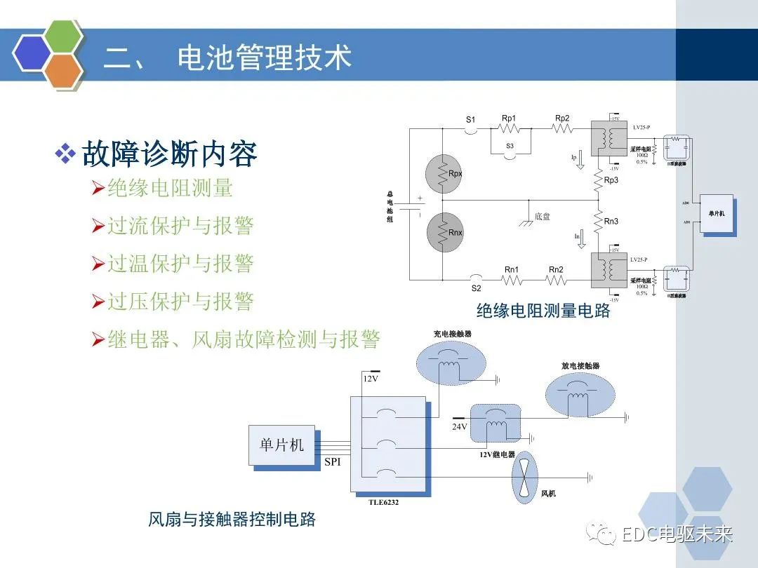 动力电池