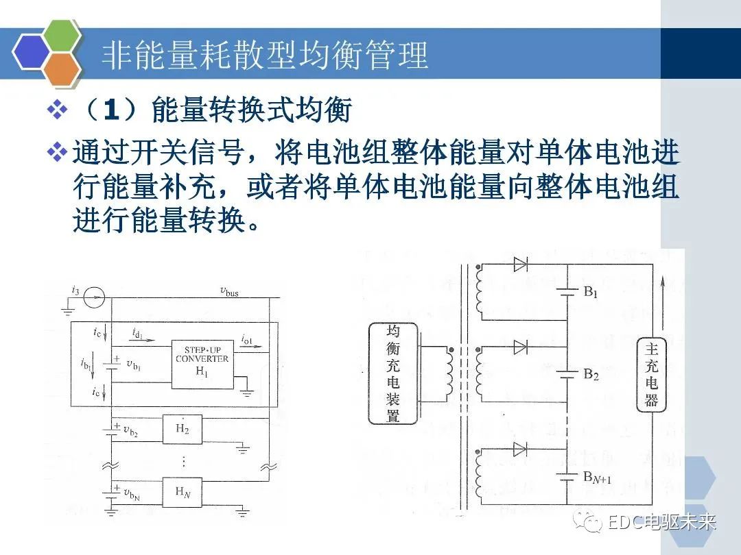 动力电池