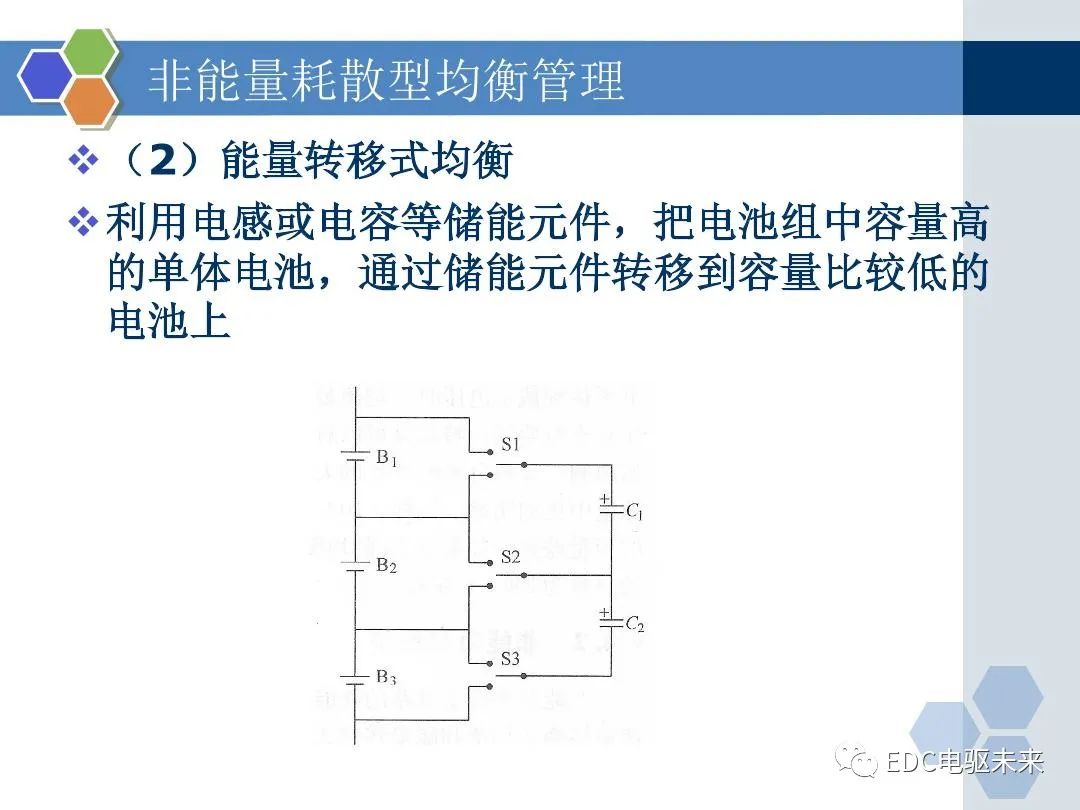 动力电池