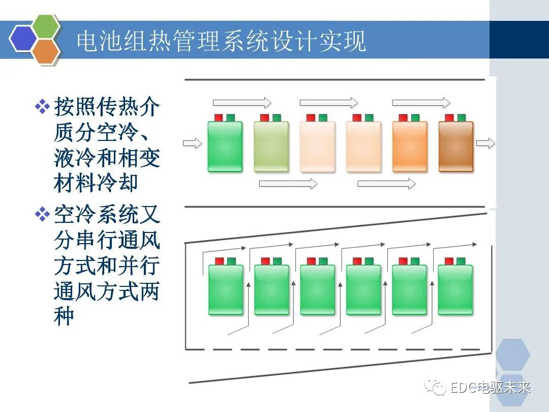 动力电池