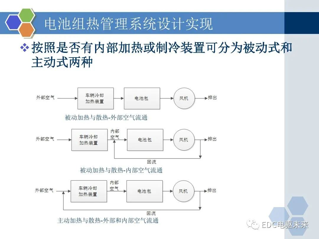 动力电池