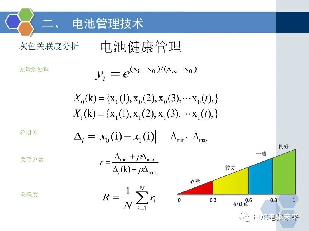 动力电池