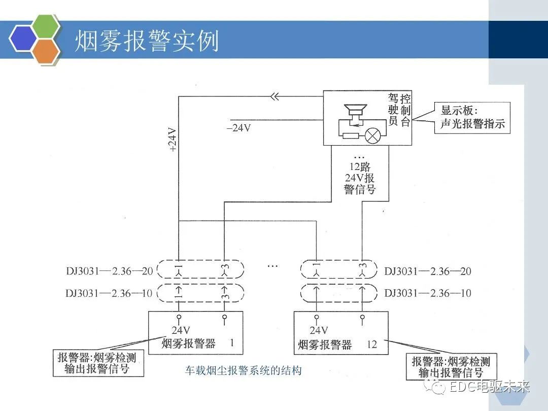 动力电池