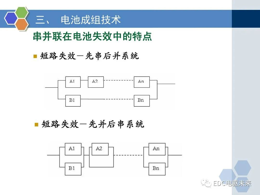 动力电池