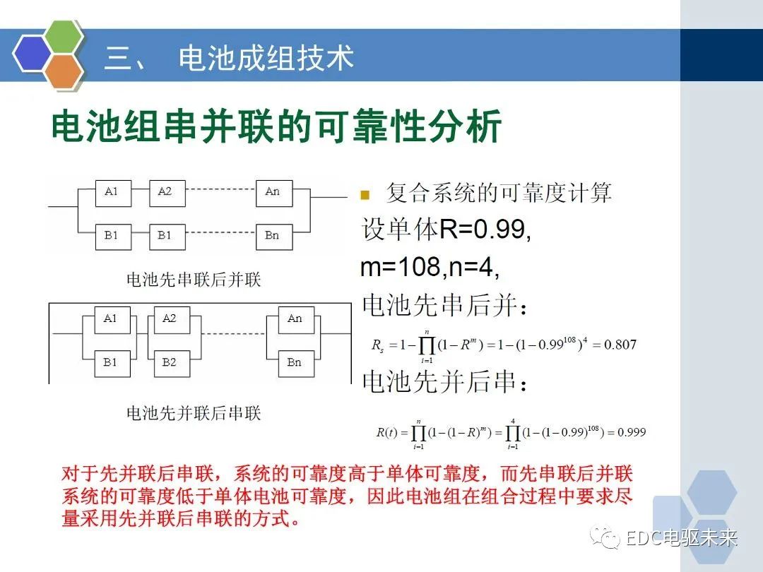 动力电池