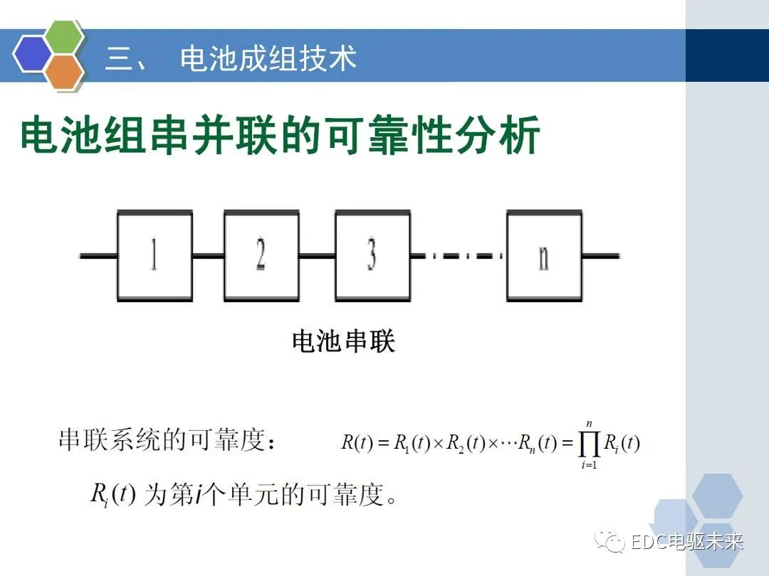 动力电池