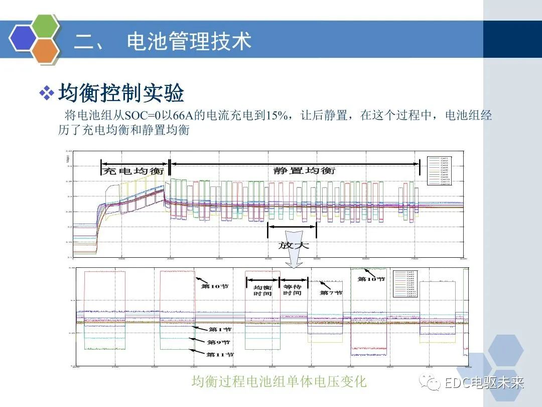 动力电池