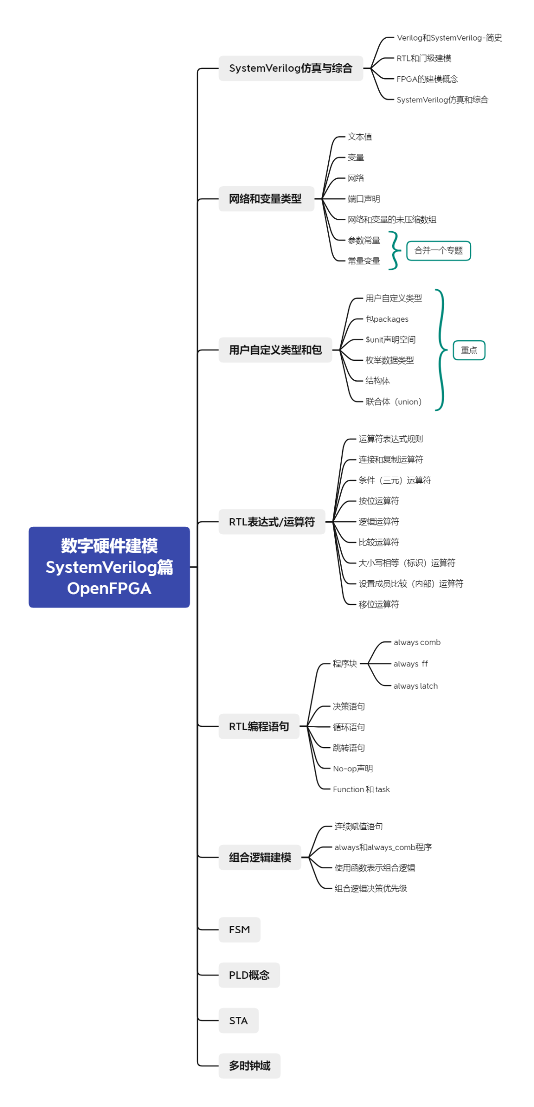 异步复位