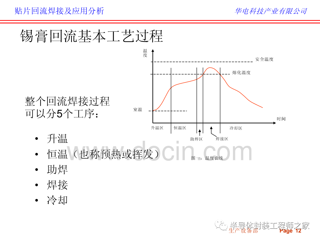 回流焊接