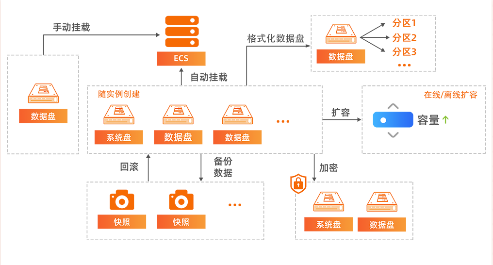 软件架构