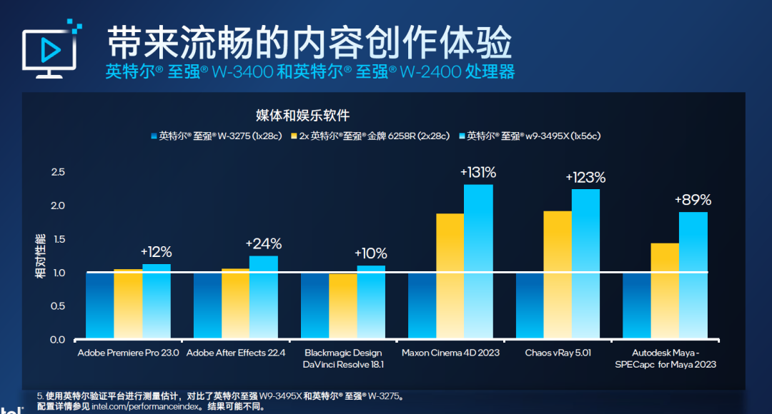 英特尔