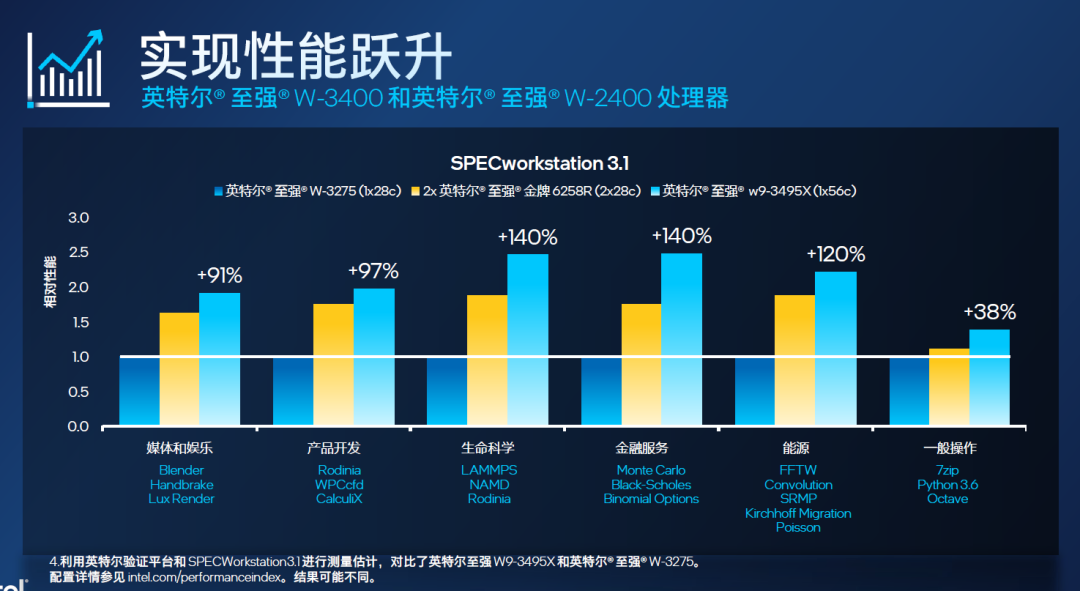 英特尔