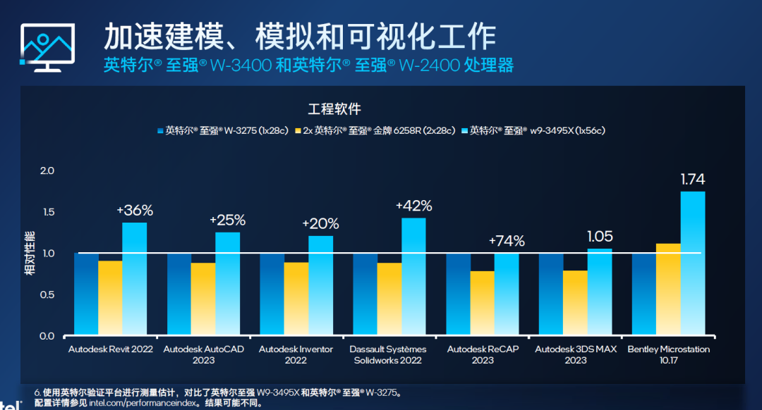 英特尔