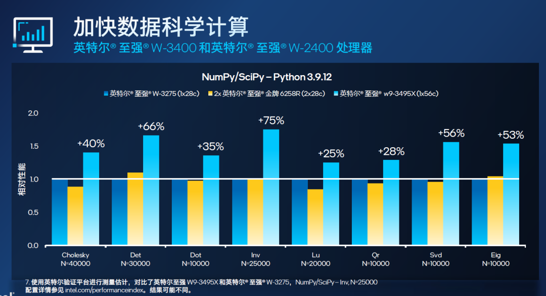 英特尔