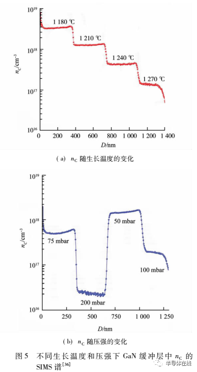 氮化镓