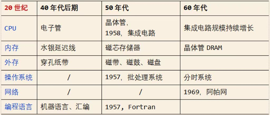 微处理器