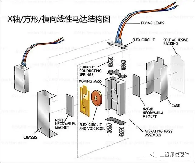 马达