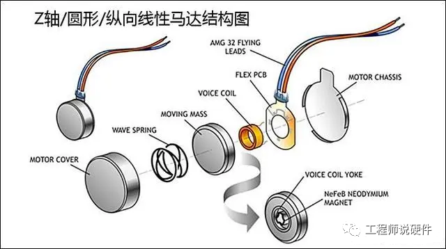 智能手机