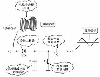 二极管