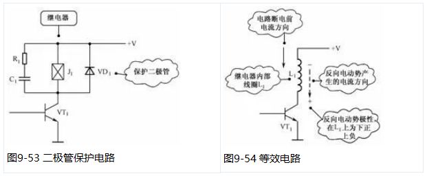 二极管