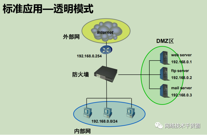 网络安全