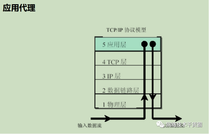 网络安全