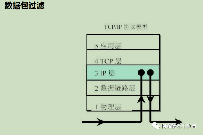 网络安全