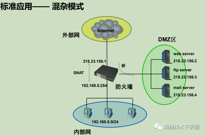 网络安全