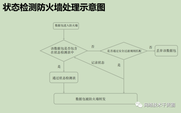 网络安全