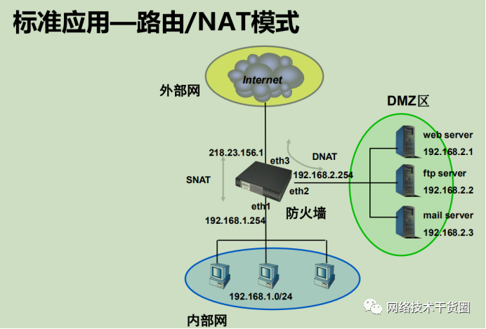 网络安全