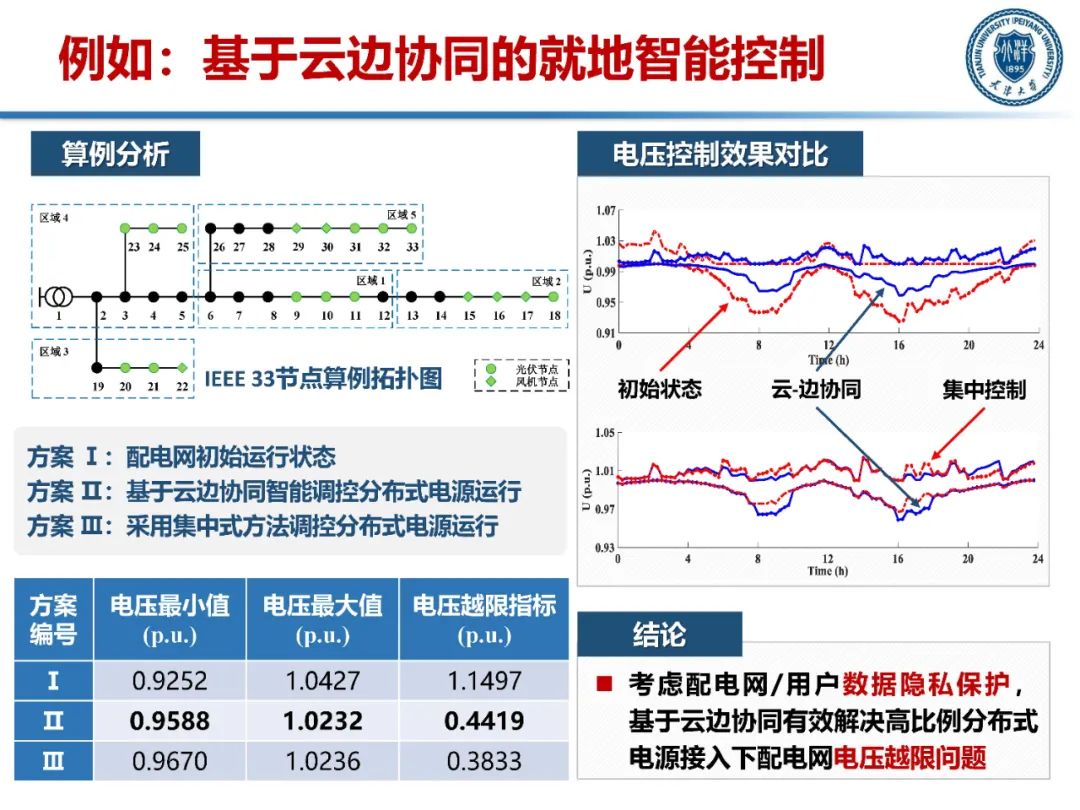 配电网