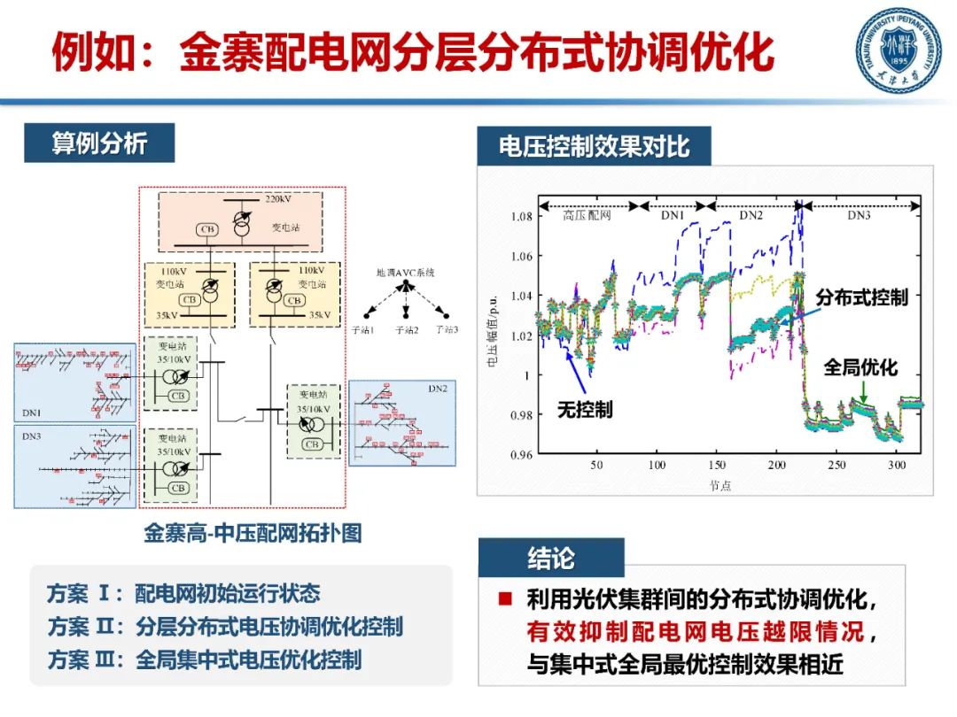 配电网