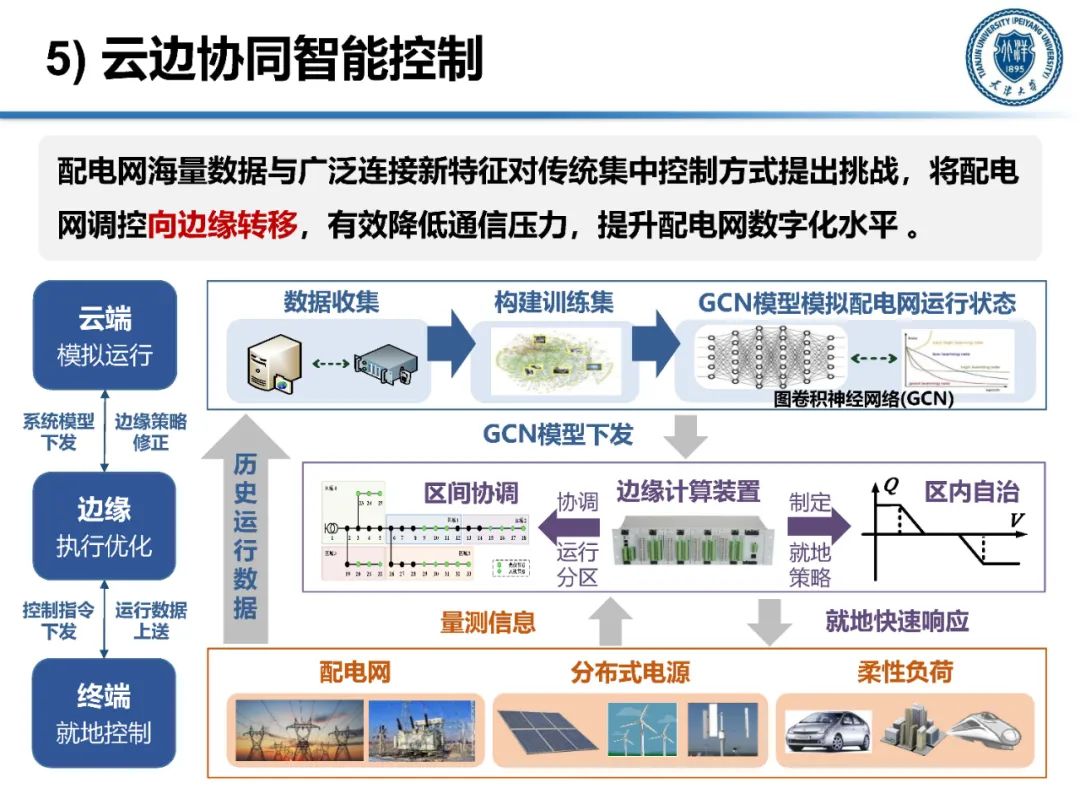 分布式电源