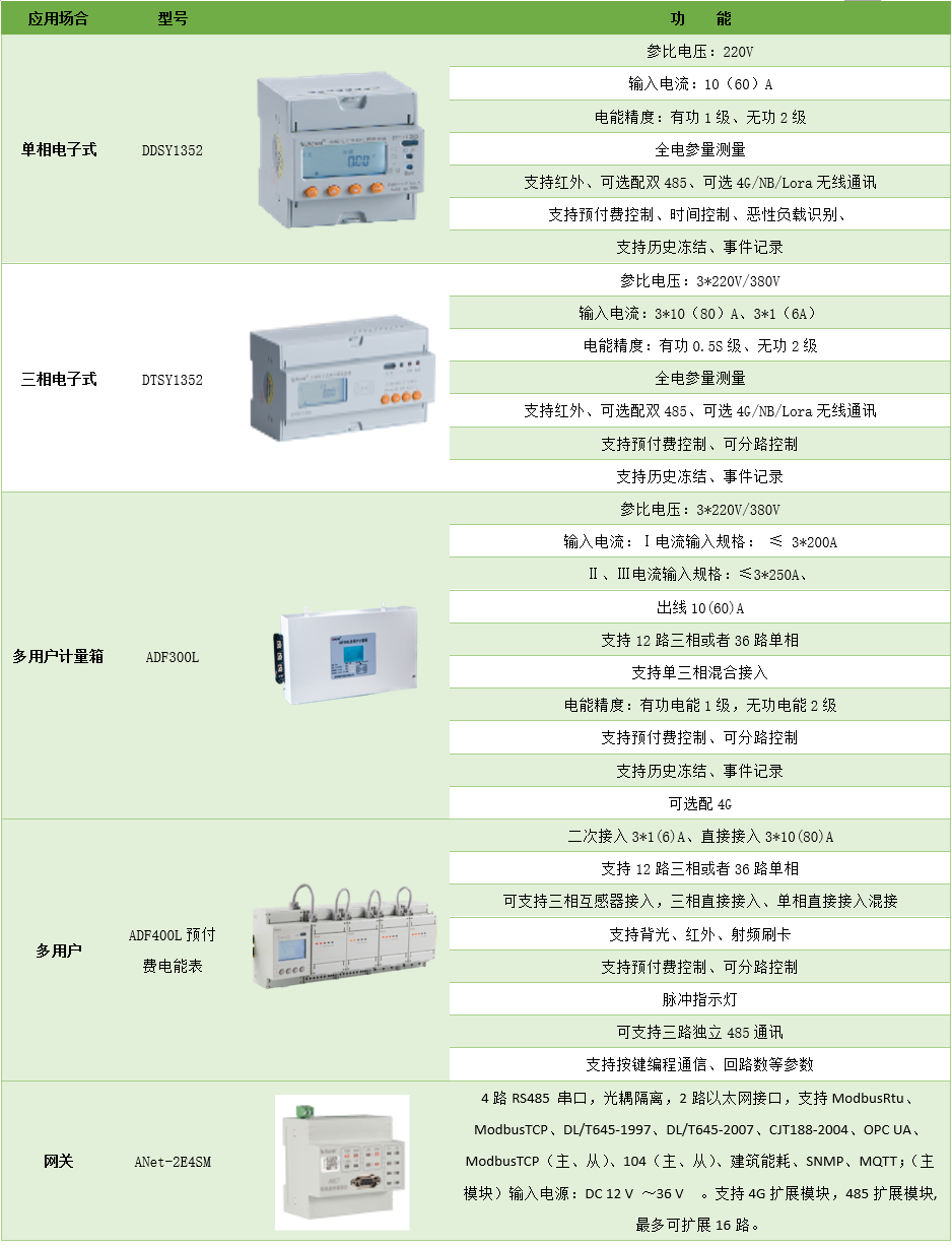 智能电网