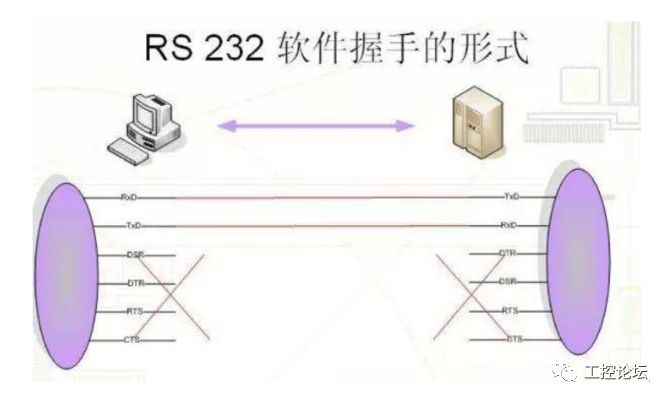 RS232