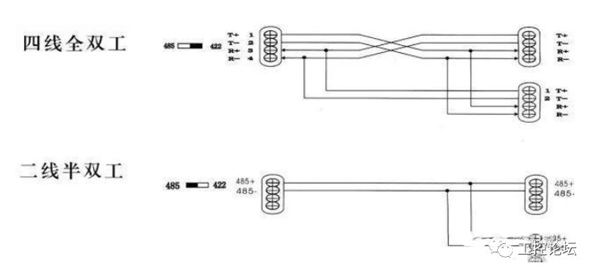 RS232