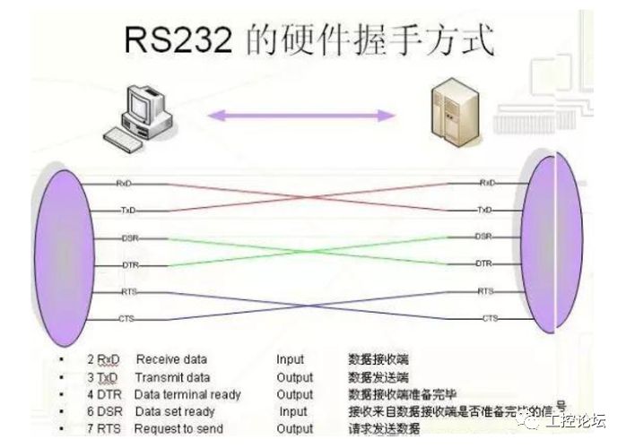 RS232