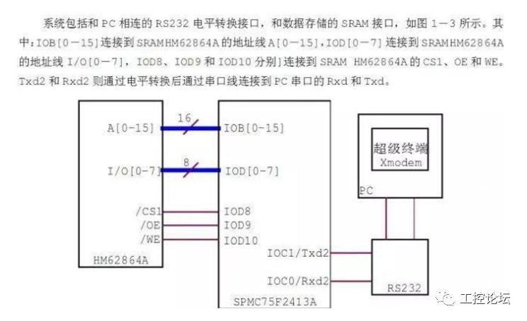 RS232