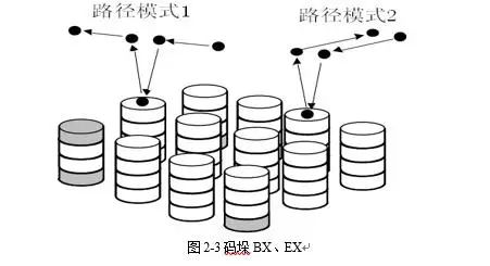 码垛机器人