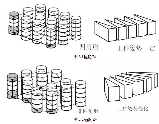 码垛机器人